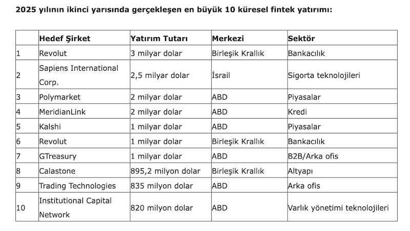 Fintek Dünyasında Bahar Havası